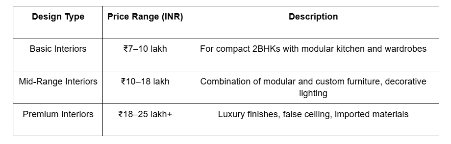 2 BHK Interior Cost in Mumbai