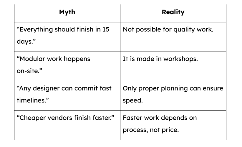 Myth and Realist of Expense