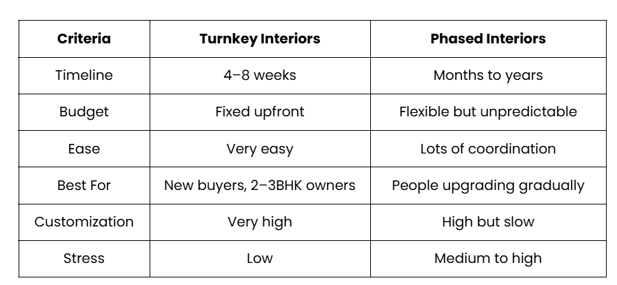 Comparison Table