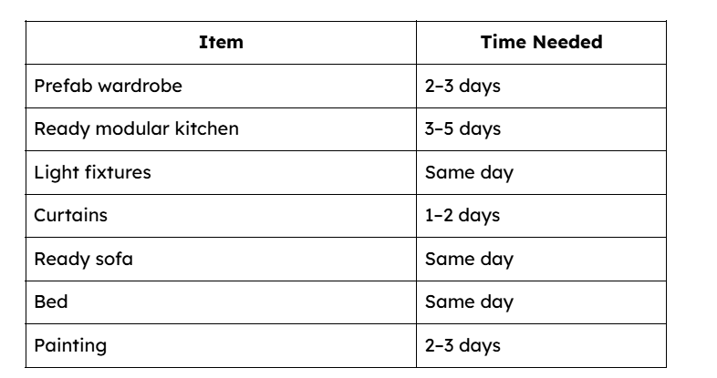 Fastest Interior Items in Mumbai