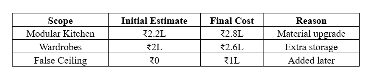 Interior Design Cost in Mumbai