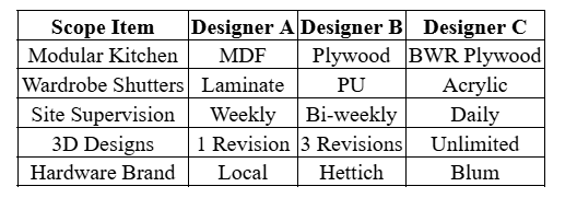 Scope Comparison Table
