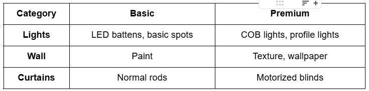 Basic vs Premium — Quick View