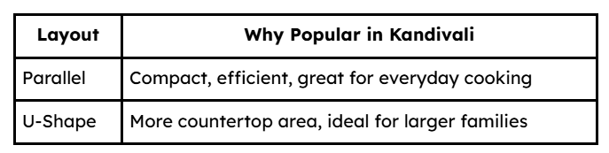 Modular Kitchens Are Becoming a Standard