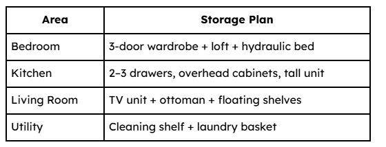 1BHK Sample Plan - Mumbai home interior