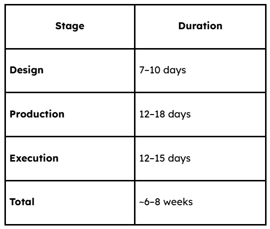 Timeline — How Long Did This 2BHK Makeover Actually Take?