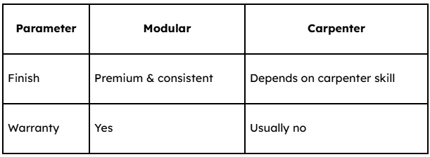 Choose Between Modular and Carpenter Work
