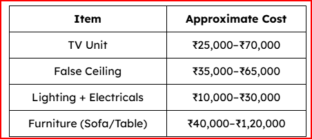 Living Room Cost Table