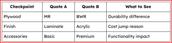 Mini Comparison Table Mumbai Home Interior