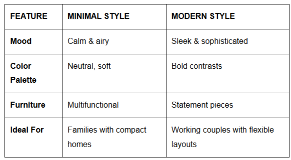 Minimal vs Modern for Apartments
