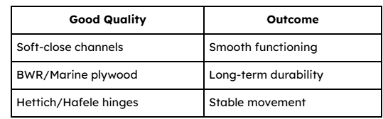 Mumbai home interior comparision table 2