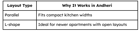 Smart Modular Kitchens for Andheri’s Parallel Layouts