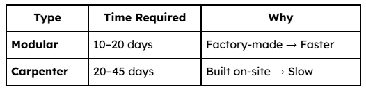 Timeline Comparison- How Long Does Each Option Take