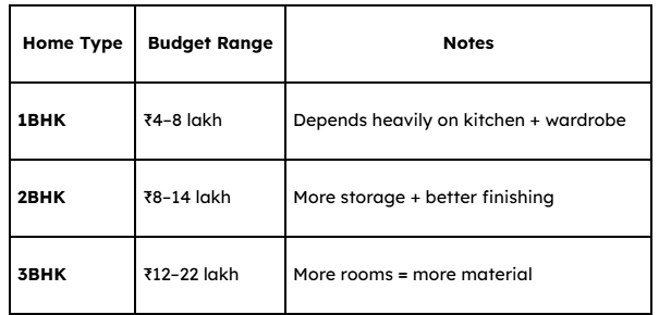 Typical Budget Ranges in Mumbai