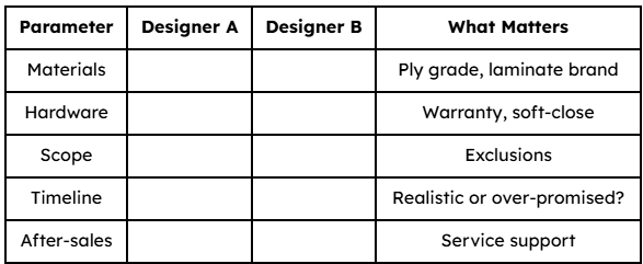 home interior comparision