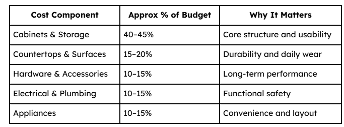 Mumbai kitchen interior cost table