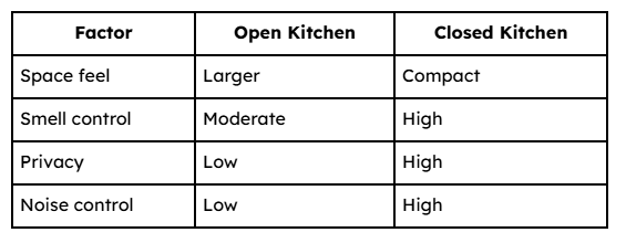 Open Kitchen vs Closed Kitchen for Small Apartments