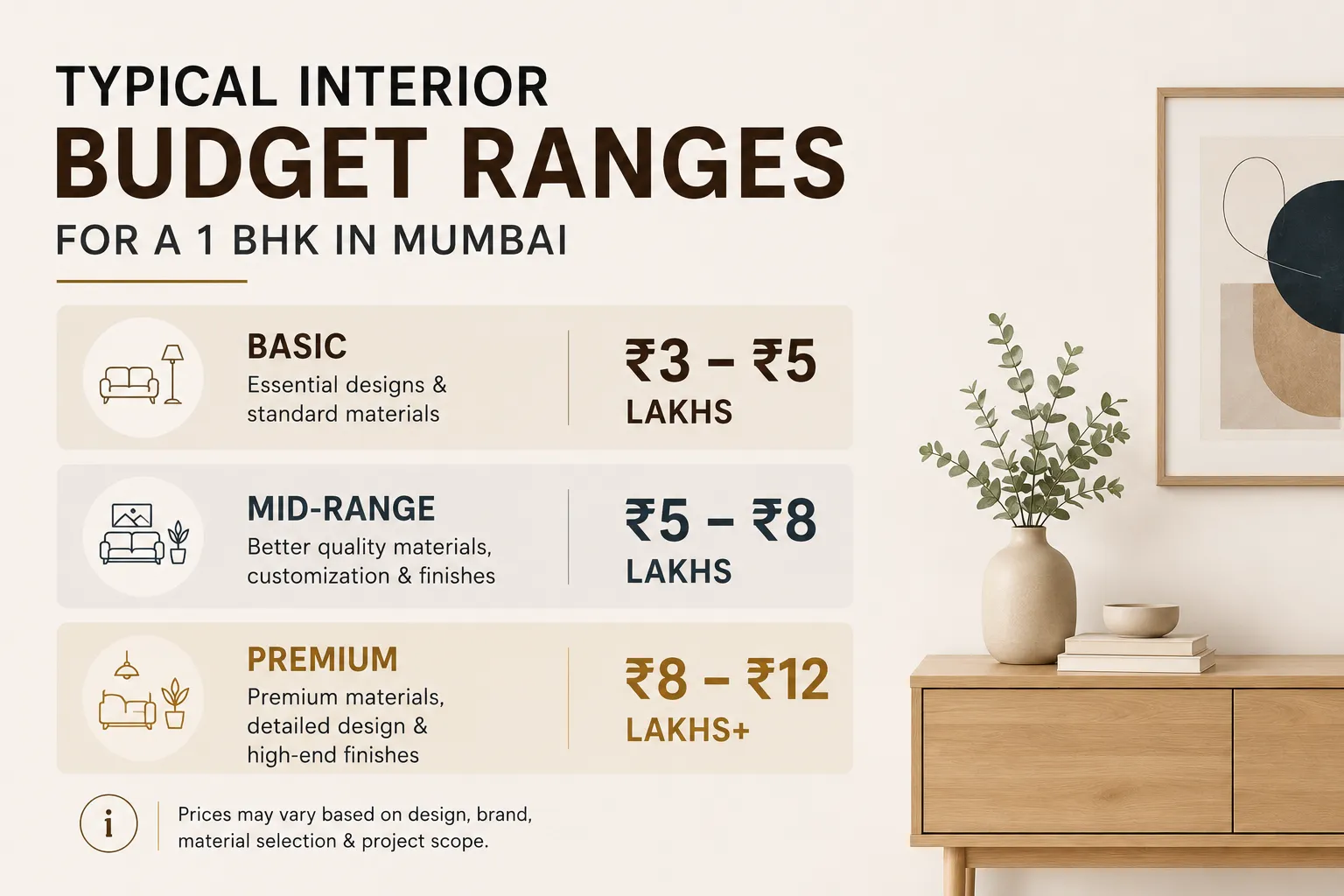 Read more about the article  Interior Cost for a 1 BHK in Mumbai: What Should You Budget?