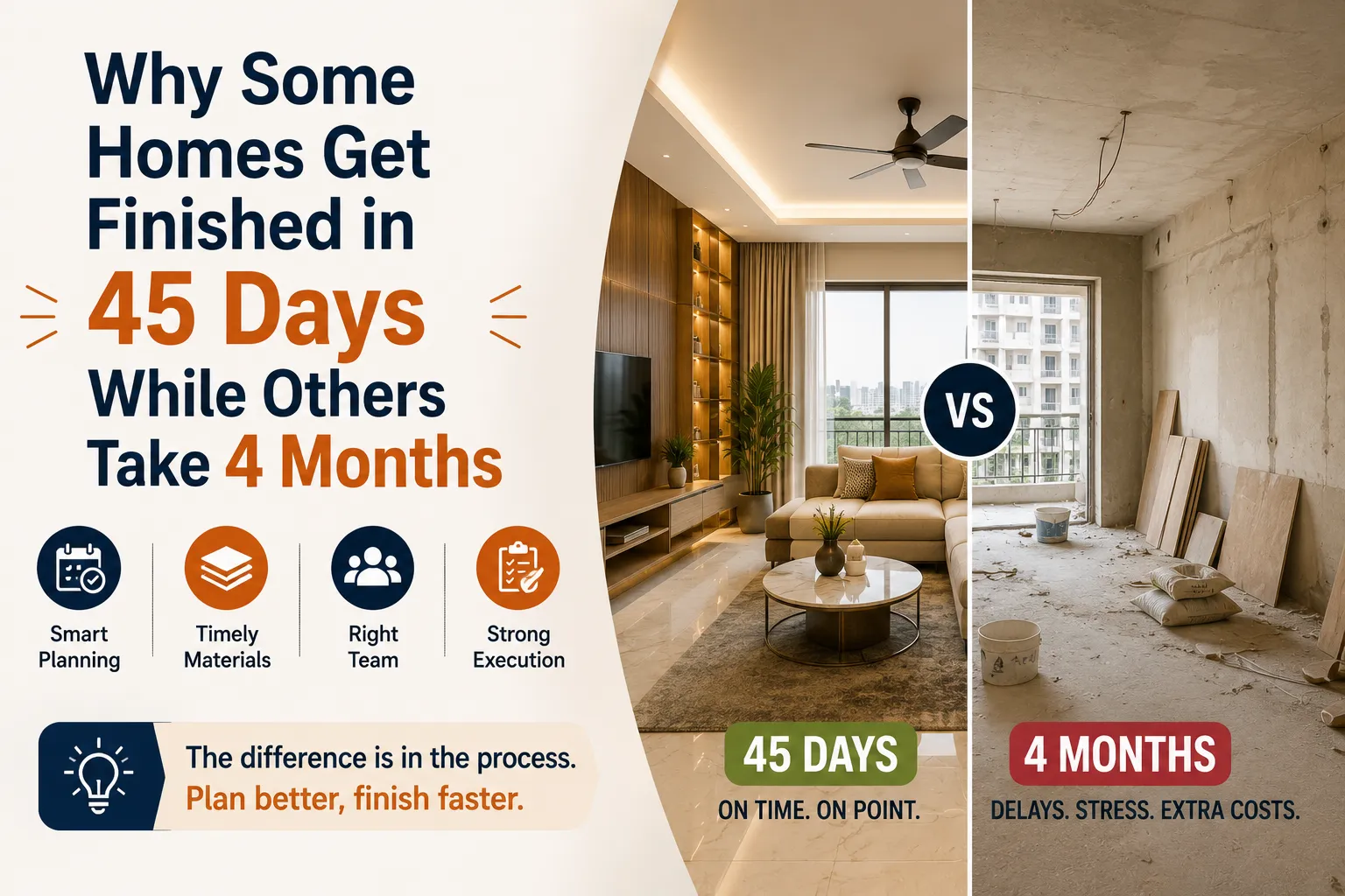 Read more about the article How Much Time Does Complete Home Interior Work Take for a New Home?