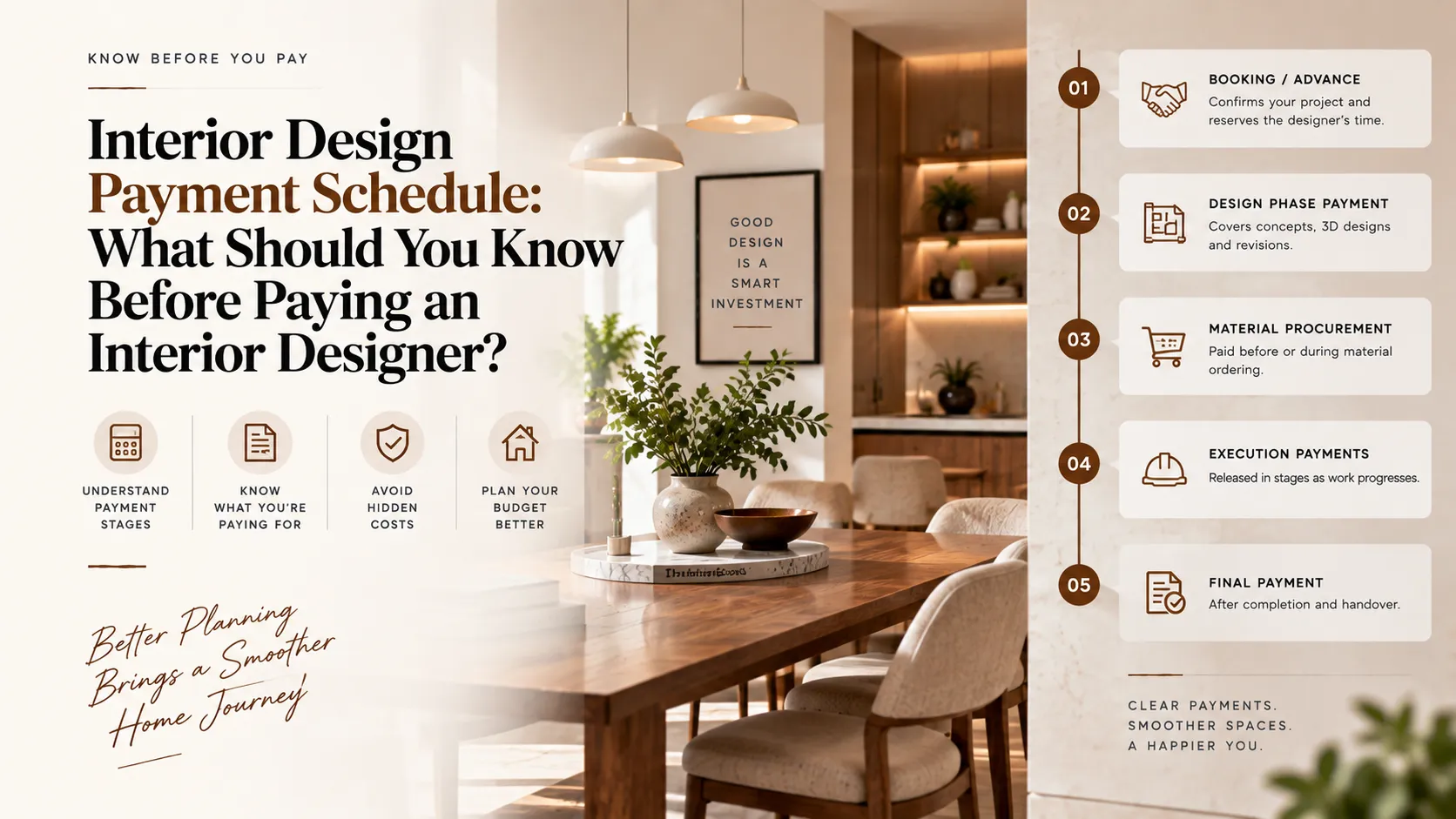 Read more about the article Interior Design Payment Schedule and What to Check Before Paying Your Designer